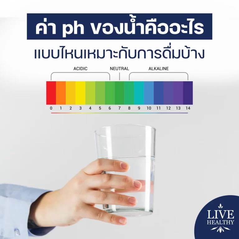 ค่า ph ของน้ำ